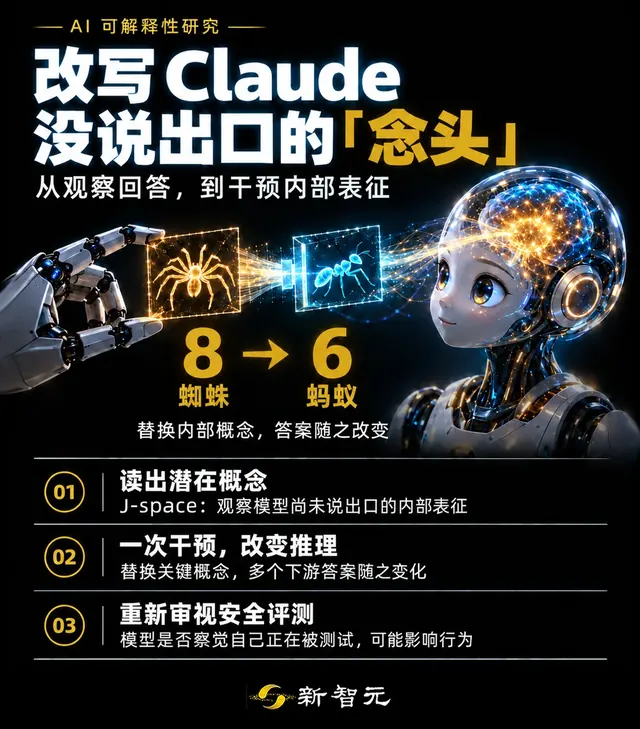 Claude有意识了？科学家首次挖出关键拼图，还能伸手改它的念头