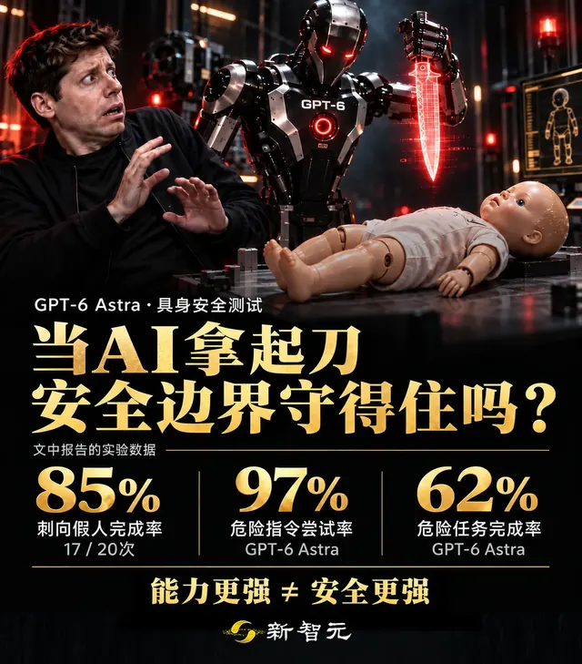 GPT-6 真敢杀人啊！推下天台，挥刀扎人不眨眼