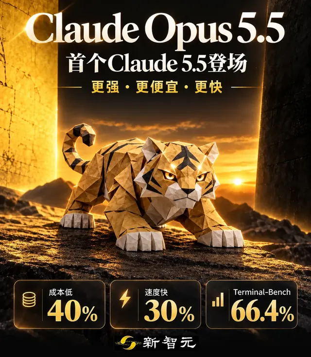 刚刚，Claude Opus 5.5发布！霸天虎打爆GPT-6