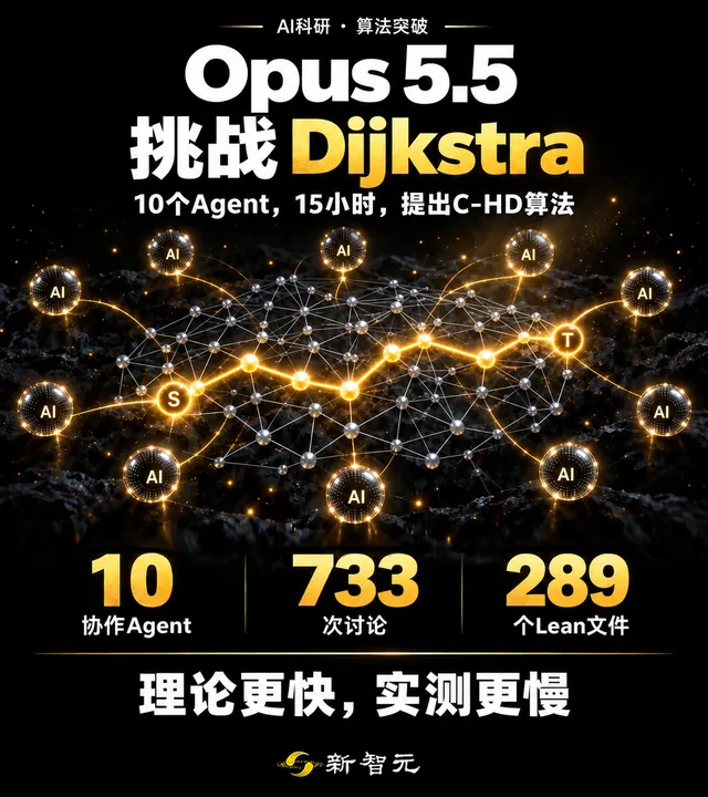 震撼，Opus 5.5首次颠覆Dijkstra算法最短路径！