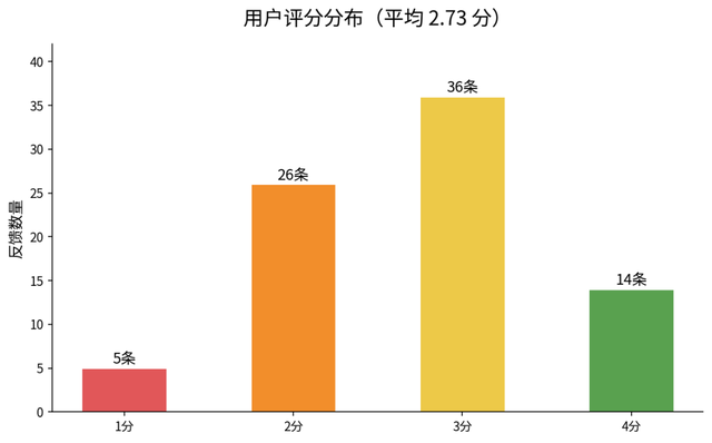 「动嘴办公」火起来了！TRAE SOLO让打工人张嘴就能干活