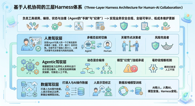 黄仁勋预言的100万亿市场，被易鑫金融Agent撞开一道口子