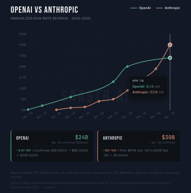 今天，OpenAI与微软正式「分手」！AGI卖身契作废