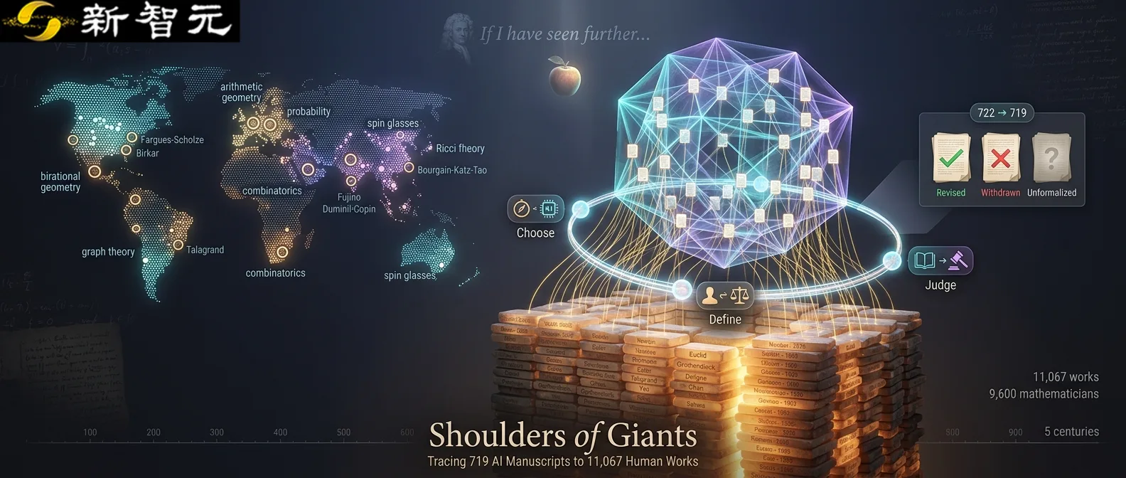OpenAI 公开 722 篇 AI 数学稿件背后的真相:科学家群像与“巨人之肩”