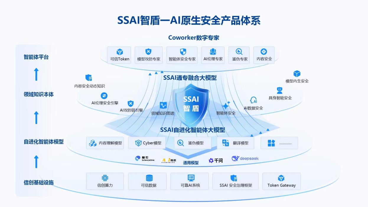 国科智安发布SSAI智盾V1.5矩阵，构建AI时代新型安全基础设施
